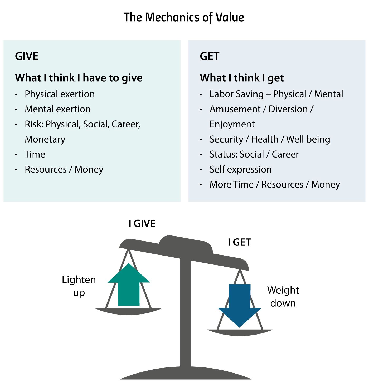 mechanics-of-value